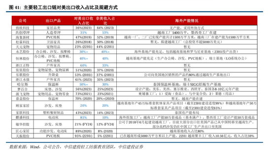 中信建投A股2025年投资策略：从“流动性牛”到“基本面牛”-第34张图片