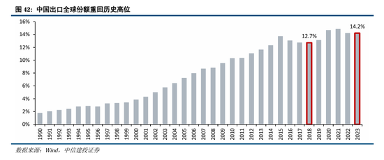 中信建投A股2025年投资策略：从“流动性牛”到“基本面牛”-第35张图片