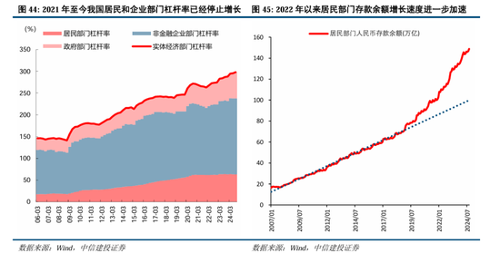 中信建投A股2025年投资策略：从“流动性牛”到“基本面牛”-第37张图片