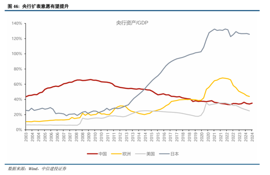 中信建投A股2025年投资策略：从“流动性牛”到“基本面牛”-第38张图片
