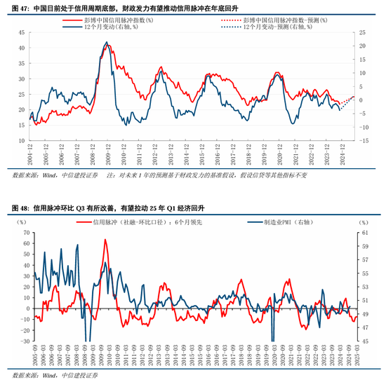 中信建投A股2025年投资策略：从“流动性牛”到“基本面牛”-第39张图片