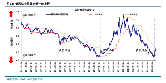 中信建投A股2025年投资策略：从“流动性牛”到“基本面牛”-第42张图片