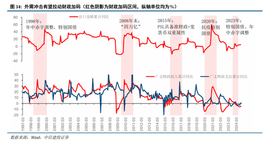 中信建投A股2025年投资策略：从“流动性牛”到“基本面牛”-第43张图片