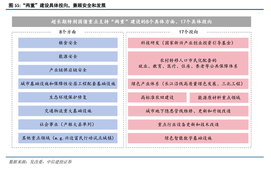 中信建投A股2025年投资策略：从“流动性牛”到“基本面牛”-第44张图片