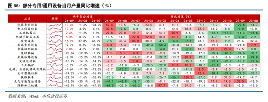 中信建投A股2025年投资策略：从“流动性牛”到“基本面牛”-第45张图片