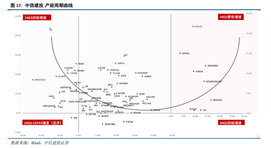 中信建投A股2025年投资策略：从“流动性牛”到“基本面牛”-第46张图片