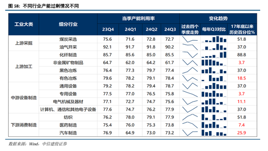 中信建投A股2025年投资策略：从“流动性牛”到“基本面牛”-第47张图片
