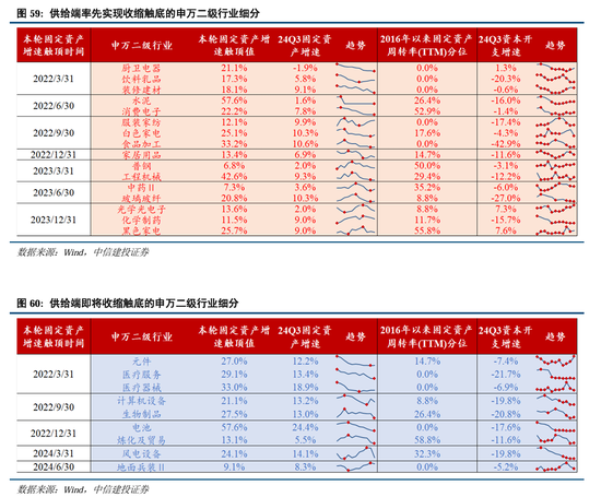 中信建投A股2025年投资策略：从“流动性牛”到“基本面牛”-第48张图片