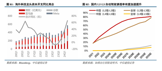 中信建投A股2025年投资策略：从“流动性牛”到“基本面牛”-第49张图片