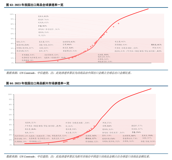 中信建投A股2025年投资策略：从“流动性牛”到“基本面牛”-第50张图片