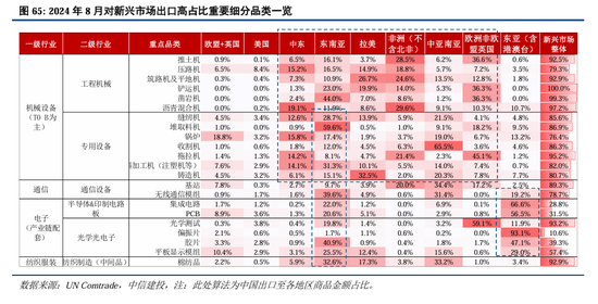 中信建投A股2025年投资策略：从“流动性牛”到“基本面牛”-第51张图片