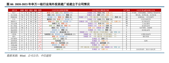 中信建投A股2025年投资策略：从“流动性牛”到“基本面牛”-第52张图片