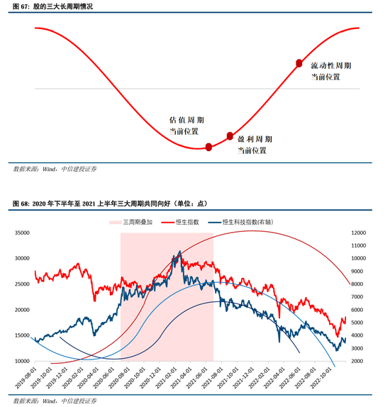 中信建投A股2025年投资策略：从“流动性牛”到“基本面牛”-第53张图片