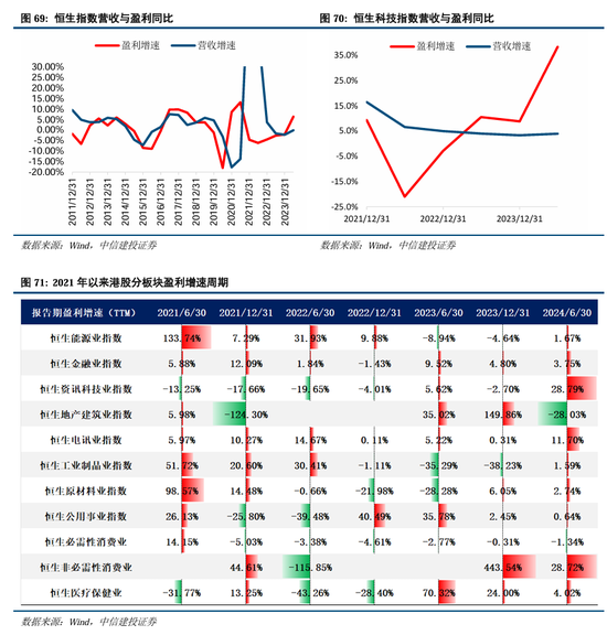 中信建投A股2025年投资策略：从“流动性牛”到“基本面牛”-第54张图片