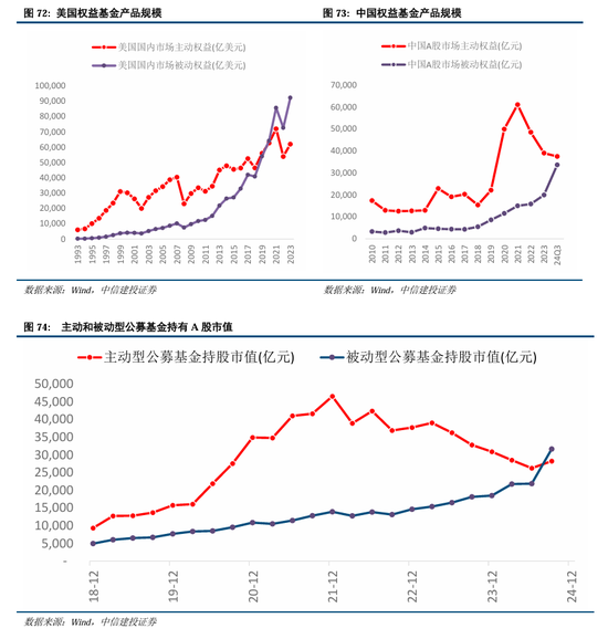 中信建投A股2025年投资策略：从“流动性牛”到“基本面牛”-第55张图片