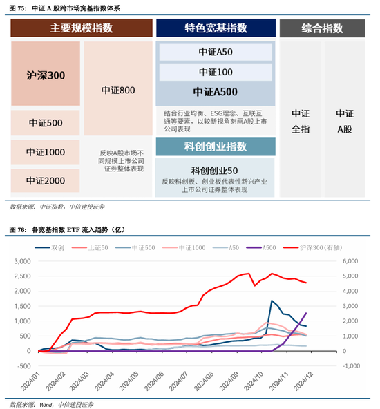 中信建投A股2025年投资策略：从“流动性牛”到“基本面牛”-第56张图片