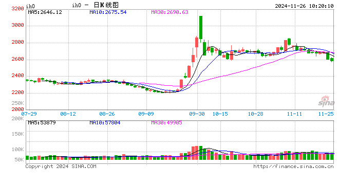 光大期货：11月26日金融日报-第2张图片