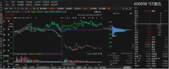 ST美讯年报虚假记载已被行政处罚！-第1张图片
