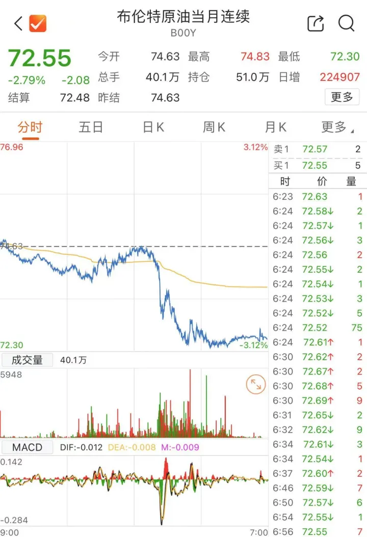 中东突变？黄金、油价暴跌-第4张图片