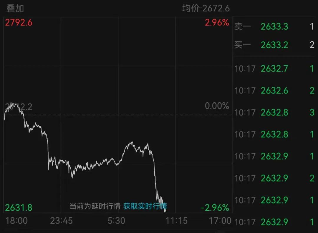 金价大跌！国内多家黄金饰品价格下调-第2张图片