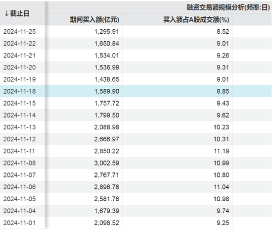 融资利率下降！最低可到3.99%-第1张图片