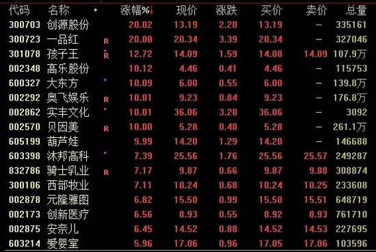 A股尾盘跳水！-第1张图片