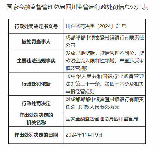 成都郫都中银富登村镇银行被罚65万元：因发放异地贷款等违法违规行为-第1张图片