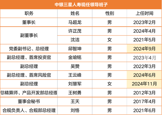 千亿中银三星人寿嬗变：新晋一名副总经理 中航集团欲“出走”-第3张图片