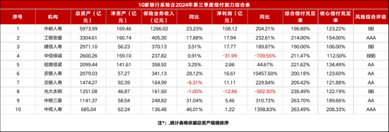 千亿中银三星人寿嬗变：新晋一名副总经理 中航集团欲“出走”-第4张图片