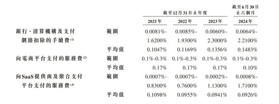 富友支付IPO：破局太难！-第1张图片