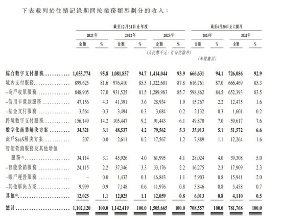 富友支付IPO：破局太难！-第2张图片