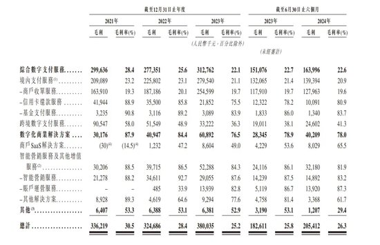 富友支付IPO：破局太难！-第3张图片