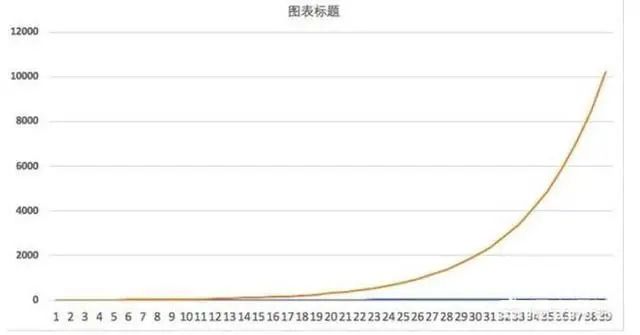 一位投资长春高新的老股民坦言：5年前5178点买入5万长春高新，无视涨跌到现在什么光景？真正的钱生钱-第2张图片