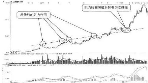 一位投资长春高新的老股民坦言：5年前5178点买入5万长春高新，无视涨跌到现在什么光景？真正的钱生钱-第7张图片