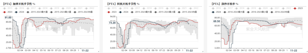 PTAMEG：供应回升高位，估值不高-第3张图片