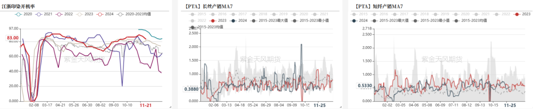PTAMEG：供应回升高位，估值不高-第4张图片