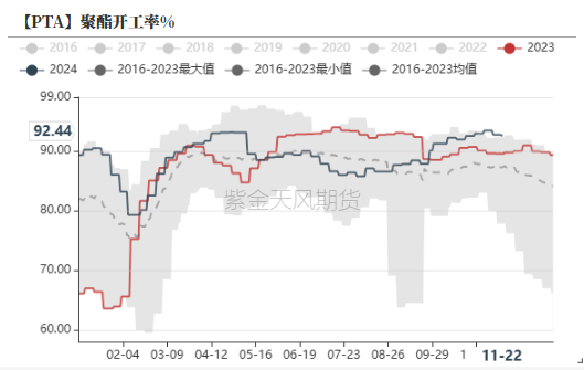 PTAMEG：供应回升高位，估值不高-第5张图片