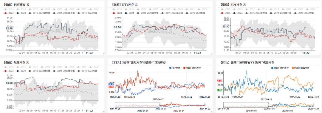 PTAMEG：供应回升高位，估值不高-第7张图片