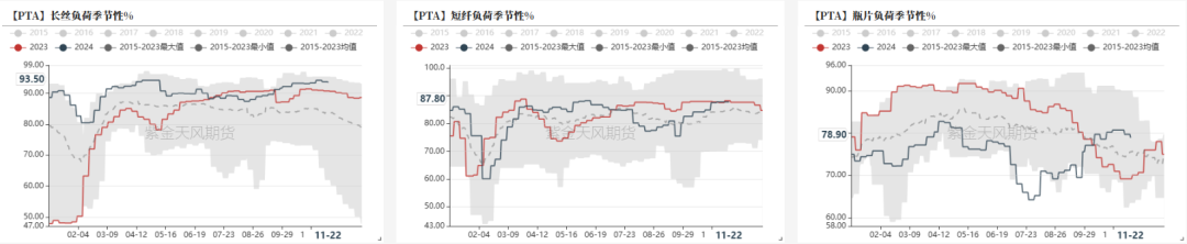 PTAMEG：供应回升高位，估值不高-第9张图片