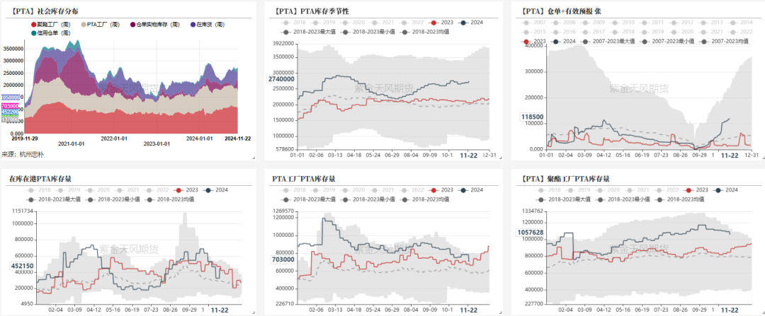 PTAMEG：供应回升高位，估值不高-第11张图片