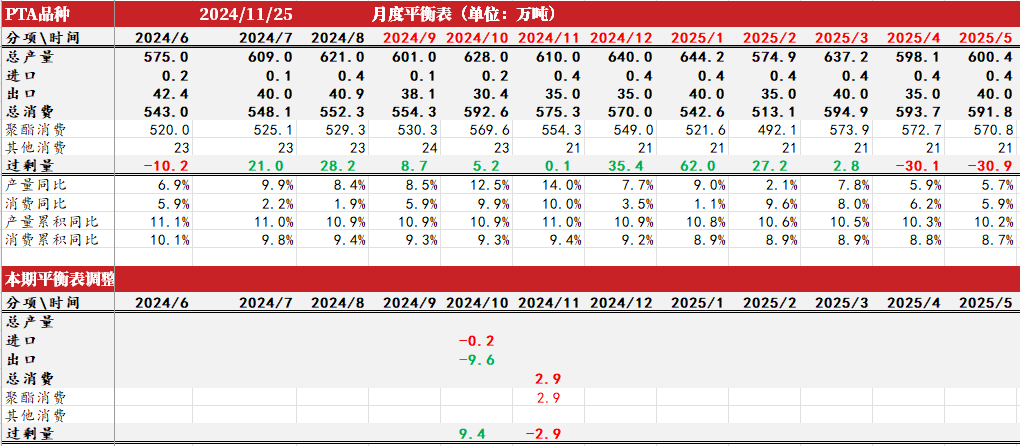 PTAMEG：供应回升高位，估值不高-第12张图片