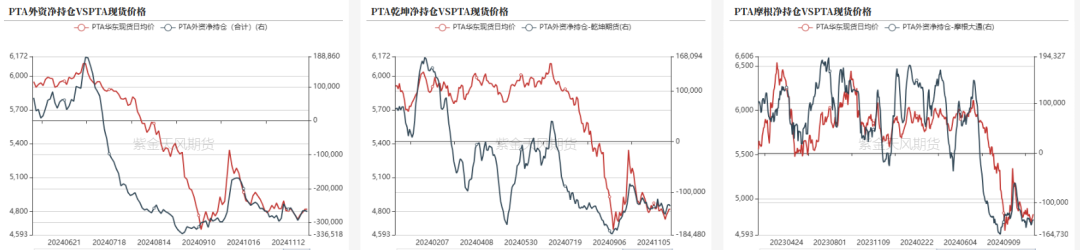 PTAMEG：供应回升高位，估值不高-第13张图片