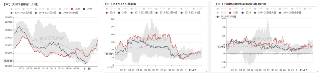 PTAMEG：供应回升高位，估值不高-第14张图片