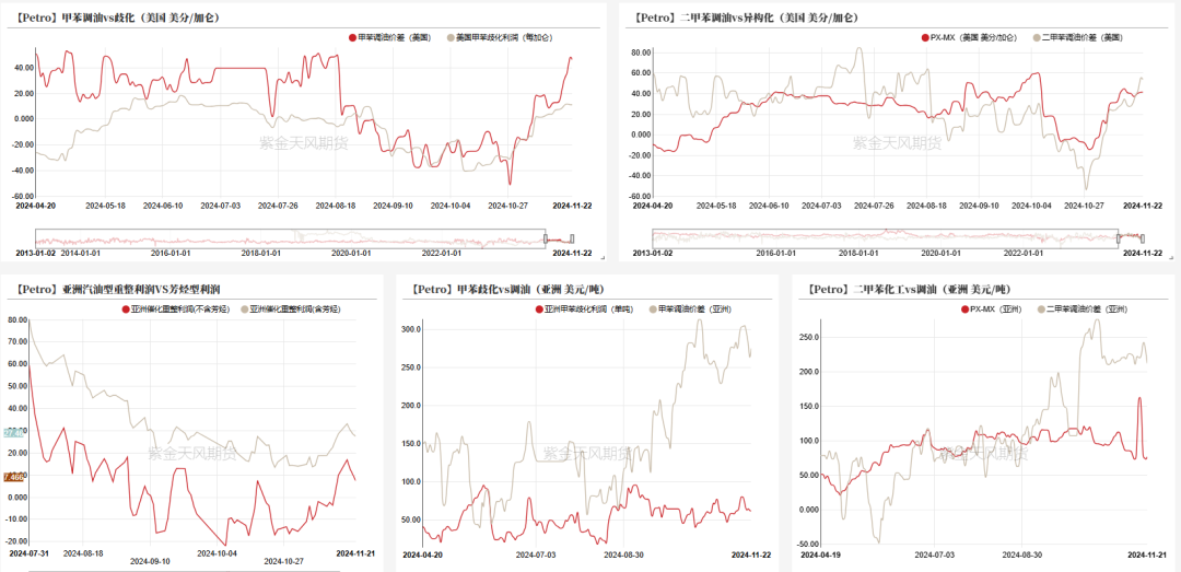 PTAMEG：供应回升高位，估值不高-第16张图片