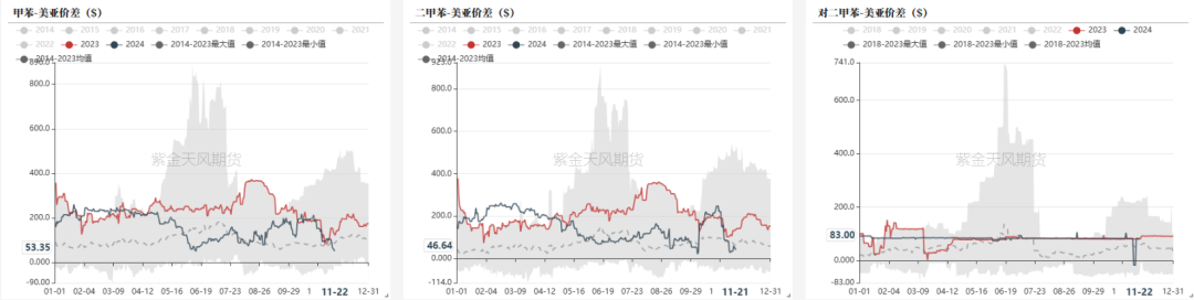 PTAMEG：供应回升高位，估值不高-第17张图片