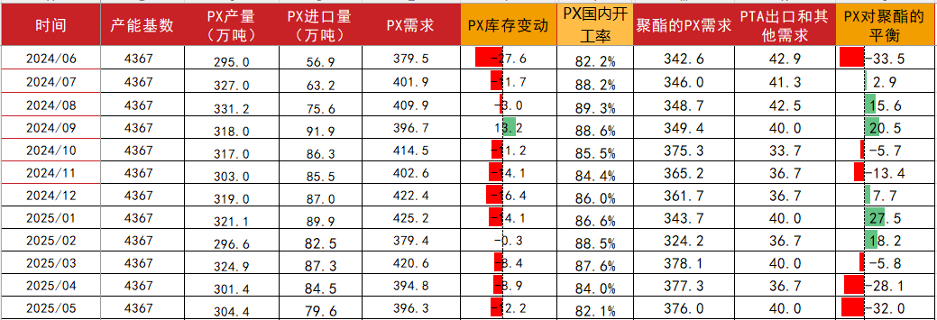 PTAMEG：供应回升高位，估值不高-第20张图片
