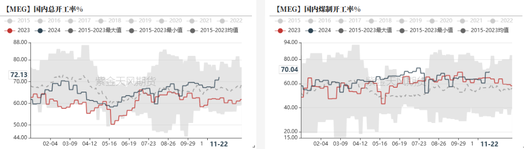 PTAMEG：供应回升高位，估值不高-第22张图片