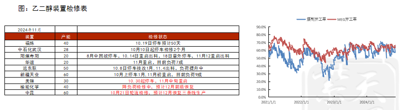 PTAMEG：供应回升高位，估值不高-第23张图片