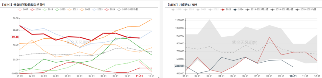 PTAMEG：供应回升高位，估值不高-第25张图片