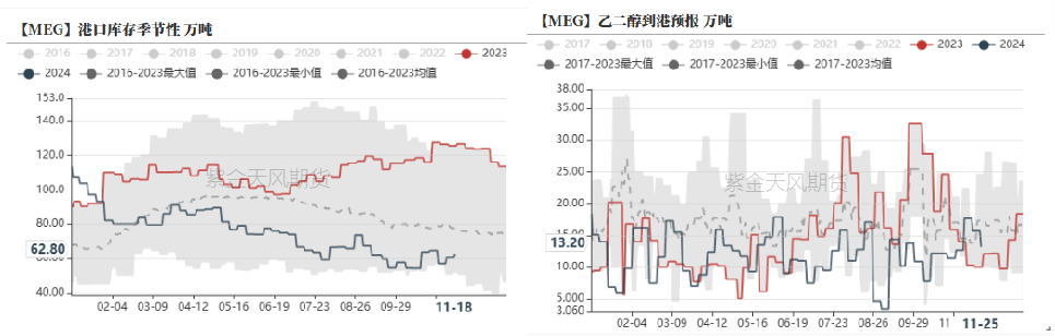 PTAMEG：供应回升高位，估值不高-第26张图片